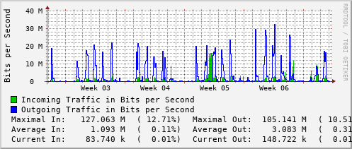 monthly-graph