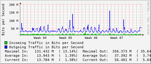 monthly-graph