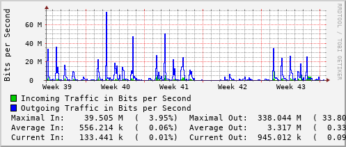 monthly-graph