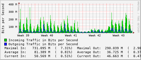 monthly-graph