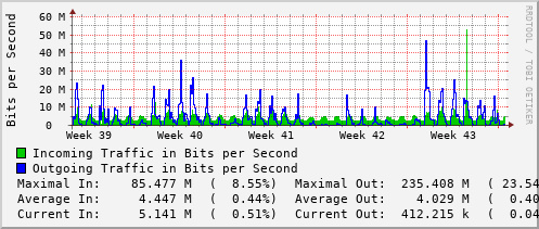 monthly-graph