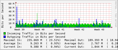 monthly-graph