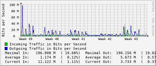 monthly-graph