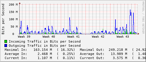 monthly-graph