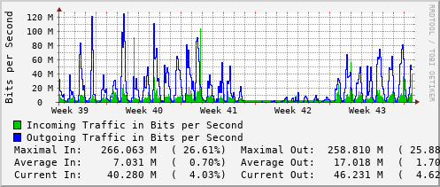 monthly-graph