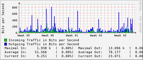 monthly-graph