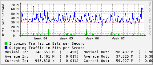 monthly-graph