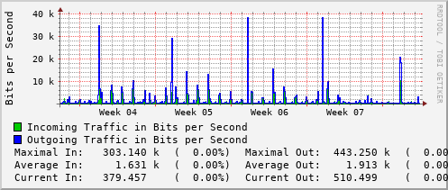 monthly-graph