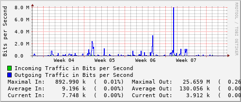 monthly-graph