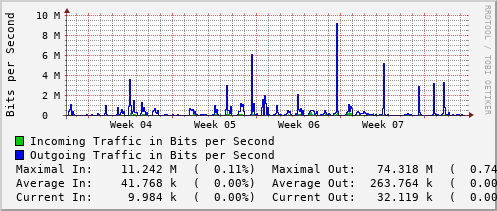 monthly-graph