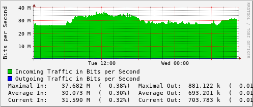 daily-graph