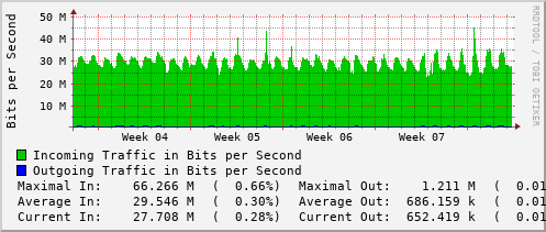 monthly-graph