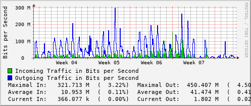 monthly-graph