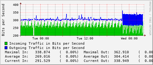 daily-graph