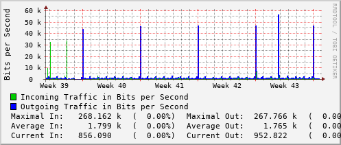 monthly-graph