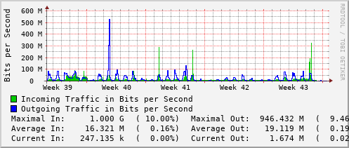 monthly-graph