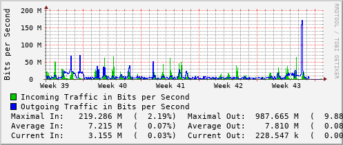 monthly-graph