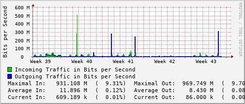monthly-graph