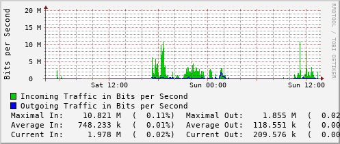 daily-graph
