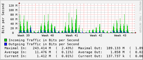 monthly-graph