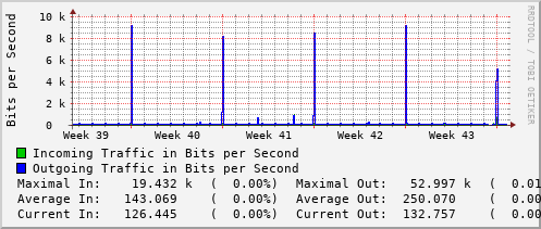 monthly-graph