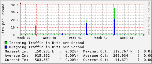 monthly-graph
