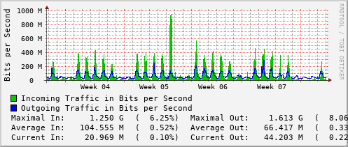 monthly-graph