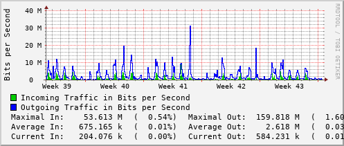 monthly-graph
