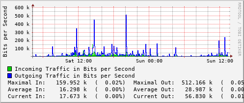 daily-graph