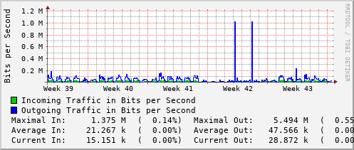 monthly-graph