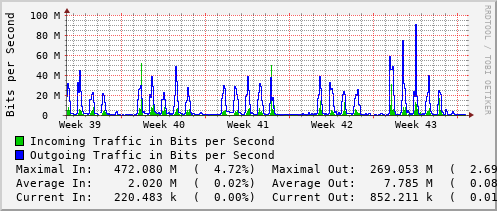 monthly-graph