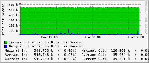 daily-graph