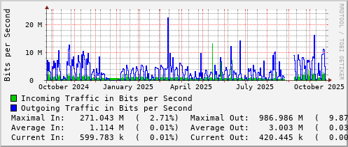 yearly-graph