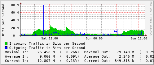 daily-graph