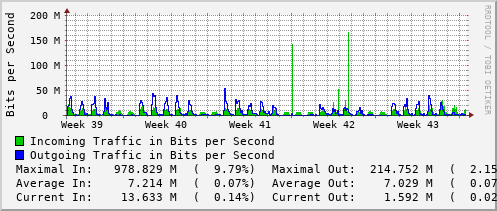 monthly-graph