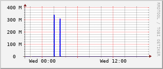 bmh-rt-1507_te1_0_8 Traffic Graph
