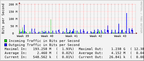 monthly-graph