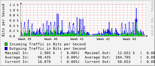 monthly-graph
