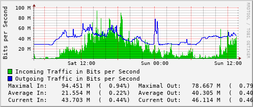 daily-graph