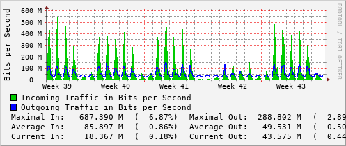 monthly-graph