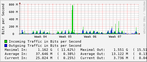 monthly-graph