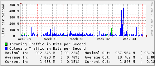 monthly-graph