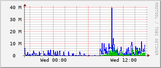 bmh-rt-1507_vl189 Traffic Graph