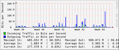 monthly-graph