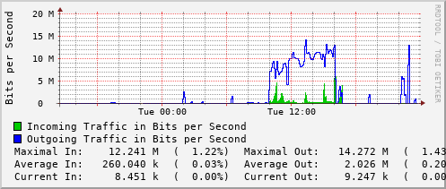 daily-graph