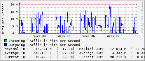 monthly-graph