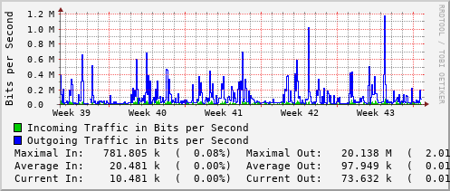 monthly-graph
