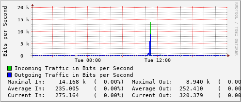 daily-graph