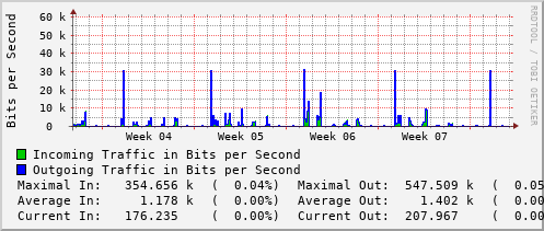 monthly-graph