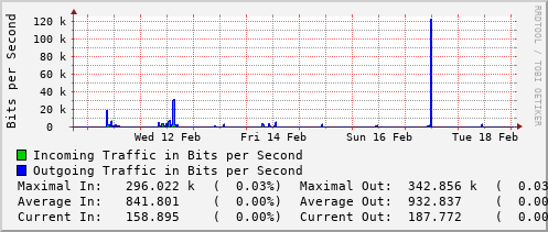 weekly-graph